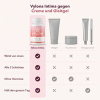 Vylona im Vergleich zu Creme und Gleitgel